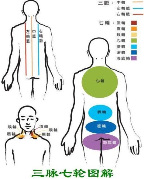 中脈七輪 客廳燈光色溫